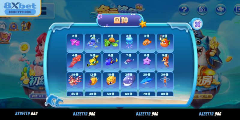 Các loại sinh vật biển và hệ số trả thưởng